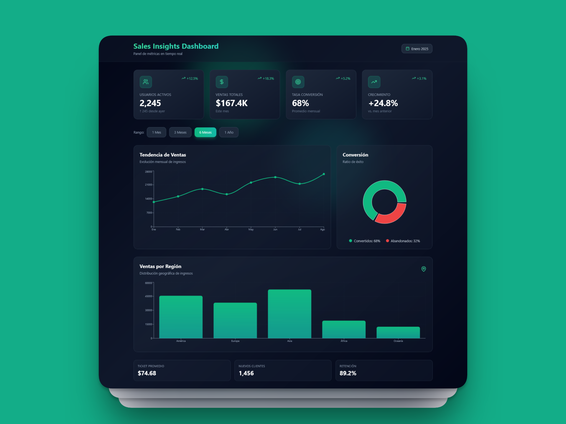 Captura de pantalla del proyecto Sales Dashboard App